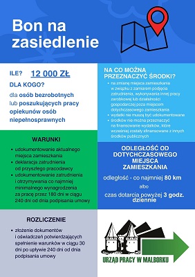 Zdjęcie artykułu Nabór wniosków o bon na zasiedlenie dla bezrobotnych i opiekunów osób niepełnosprawnych