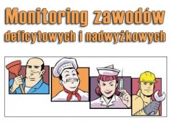 Baner - Monitoring zawodów deficytowych i nadwyżkowych. Cztery postacie.