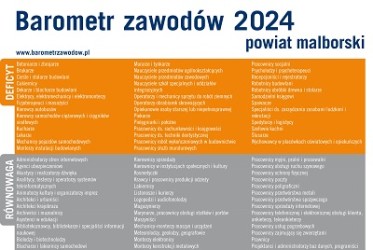 Obrazek dla: Barometr zawodów 2024 - powiat malborski